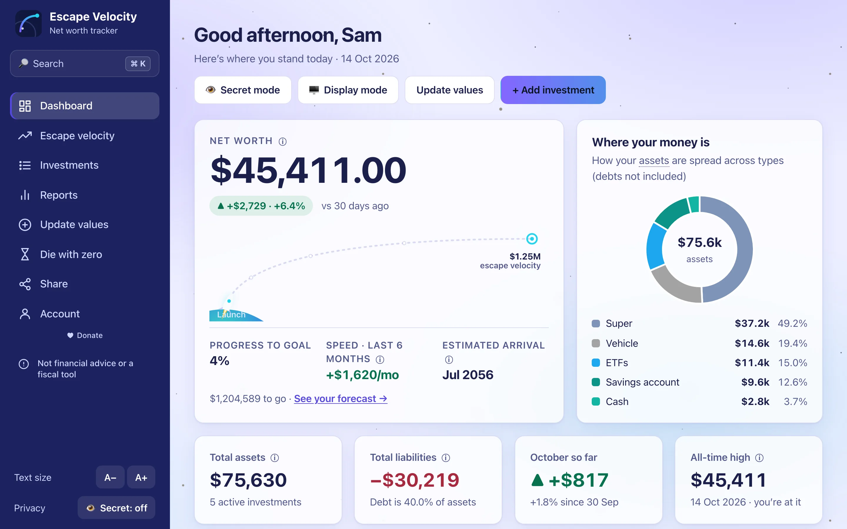 The dashboard: net worth, a progress graphic on a curve towards a goal, and a donut chart of where the money is held.