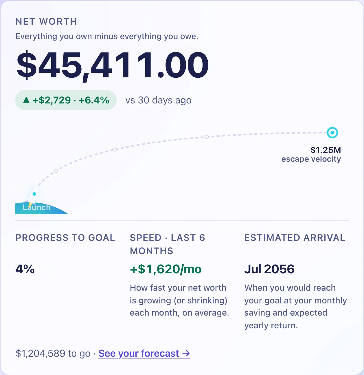 The net worth card with progress to goal, speed per month and the estimated arrival.