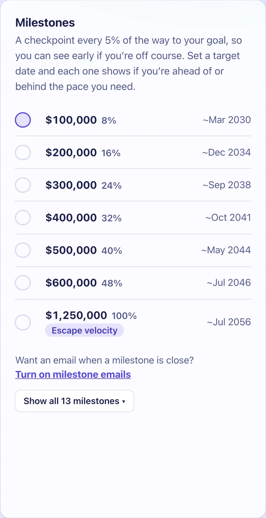 A milestone list with ticks beside reached checkpoints and dates beside the next ones.