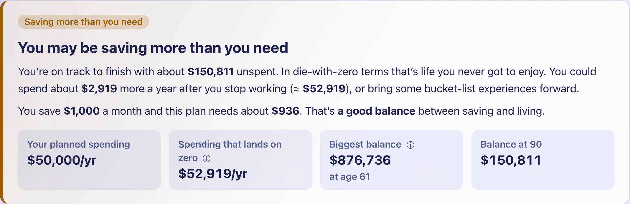 The Die with zero verdict card: You may be saving more than you need, with four figures beneath.
