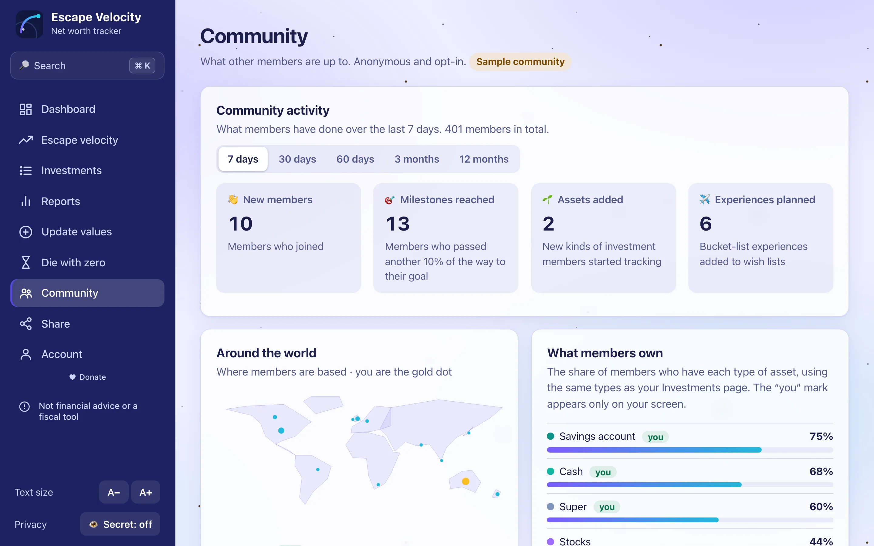 The Community page with activity counts, a world map and the kinds of asset members own.
