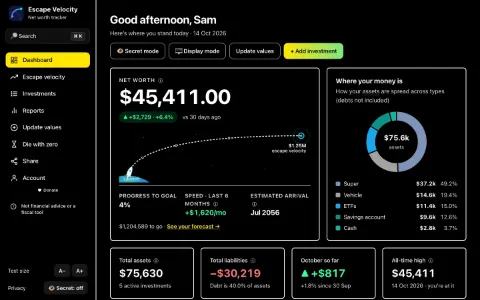 The dashboard in the High Contrast theme.