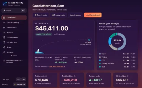 The dashboard in the Sunset theme.