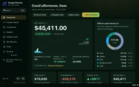 The dashboard in the Wall Street theme.